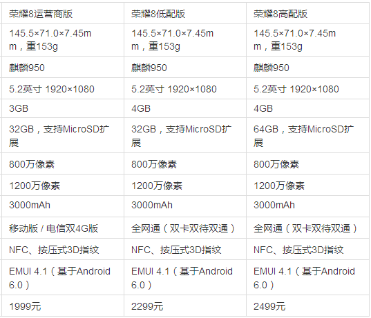 5d玻璃 3d极光光刻技术:华为发布 荣耀8 智能手机